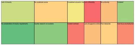 Curriculum challenges in the Indian Higher Education system