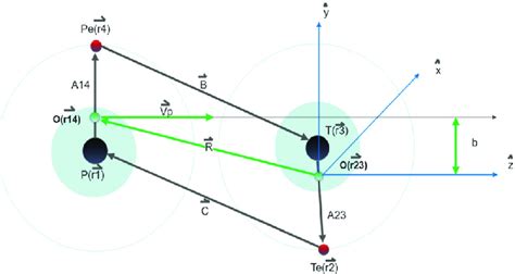 Image result for Lesson 22 Collisions Part 4