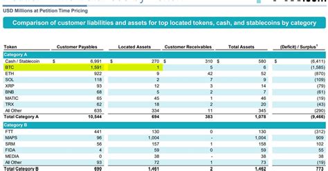 Безопасен ли DeFi? Решать вам! — Teletype