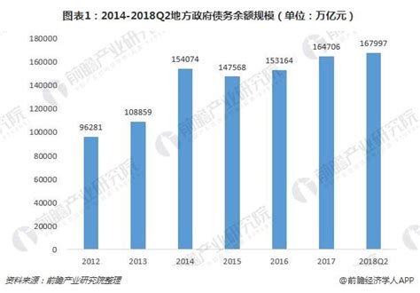 发改委最新汇总2023年专项债申报小知识_项目_债券_支持