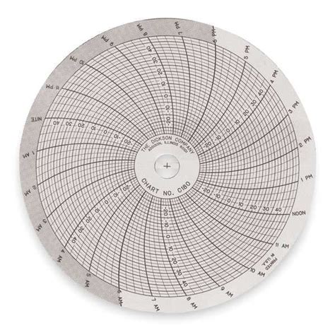 Dickson Circular Paper Chart, 24 hr, 60 pkg C180 | Zoro
