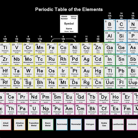Nickel Charge Periodic Table | Cabinets Matttroy