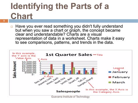 Image result for Charts Tutorial