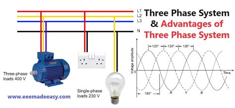 Image result for What Is a Three Phase System
