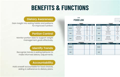 Image result for Food Log Example