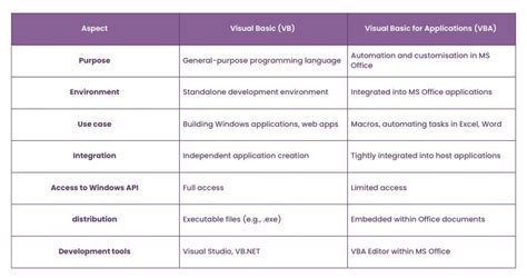 Image result for Visual Basic vs Python