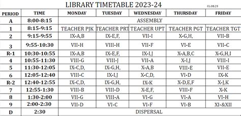Time Library Program 的图像结果