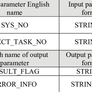 System Interface Table Example 的图像结果