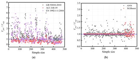 Prediction of Shear Capacity of Fiber-Reinforced Polymer-Reinforced ...