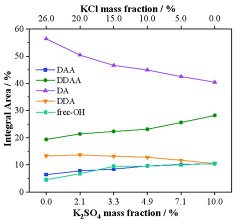 Study on the Structure of a Mixed KCl and K2SO4 Aqueous Solution Using a Modified X-ray ...