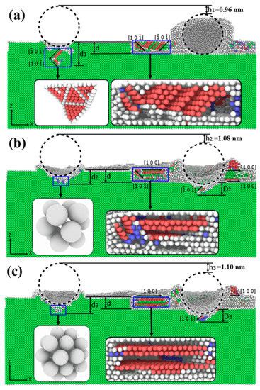 Study on the Nano-Friction Behavior of Nickel-Based Ag Film Composites ...