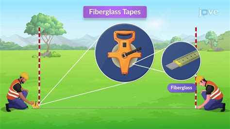 Video: Distance Measurements by Taping - Range Measurement