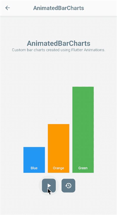 Image result for Flutter Curves Animation