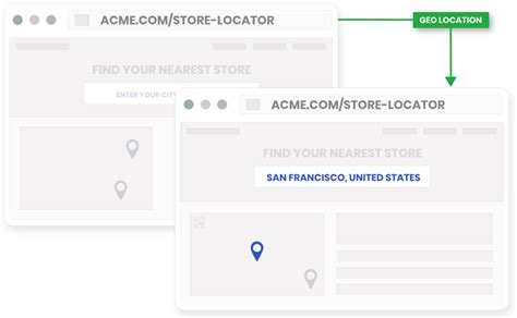 Image result for Geolocation API Logo