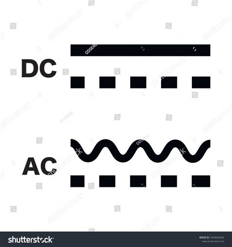 Alternating Current Sign 的图像结果