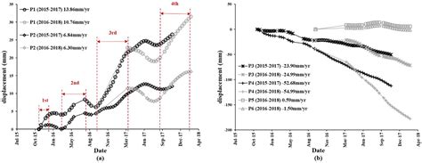 Distributed Scatterer InSAR Reveals Surface Motion of the Ancient ...