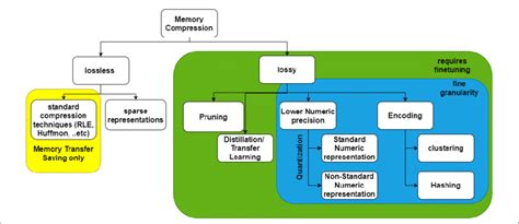 Image result for Memory Compression Benefits