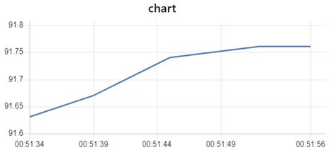 Image result for SQLite Line Graph