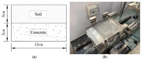 Shear Characteristics of Soil—Concrete Structure Interaction Interfaces