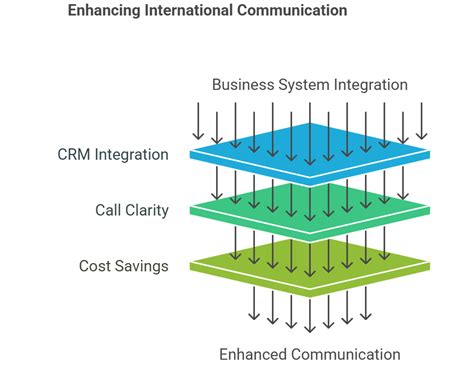 Image result for Voice Over IP Providers