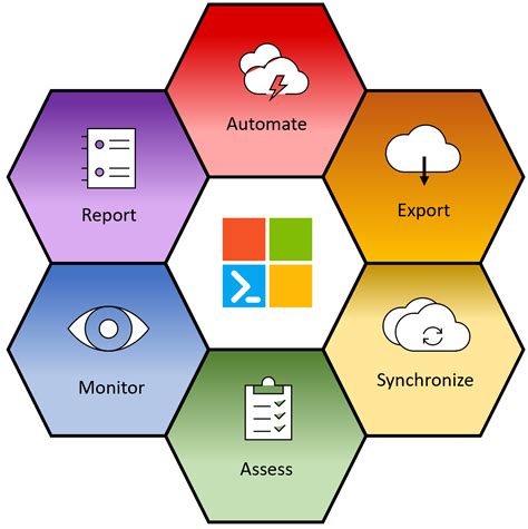 Setup PowerShell DSC 的图像结果