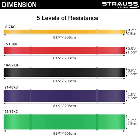 Strauss Resistance and Pull up Band for Chin Ups,2080 * 4.5 ...