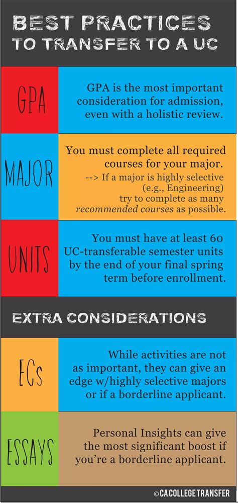 Top UC Requirements for Transfers | PDF