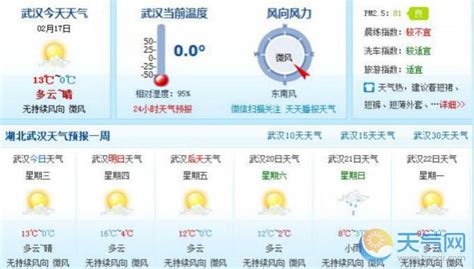 湖北全省天气晴好气温攀升 明天18日气温14-17℃ - 天气网