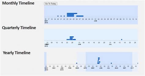 Timeline Events JavaScript Library 的图像结果