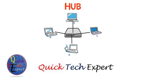 Networking Device 的图像结果