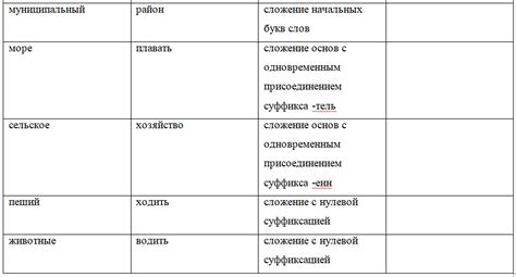Рабочий лист по теме "Способы словообразования: сложение, переход из ...
