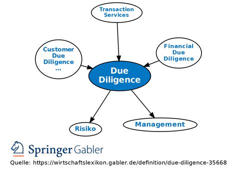 Due Diligence • Definition | Gabler Wirtschaftslexikon