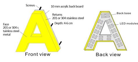 Backlit Building Signage 的图像结果