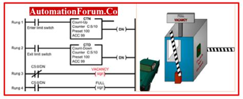 plc Counter Programming Examples 的图像结果