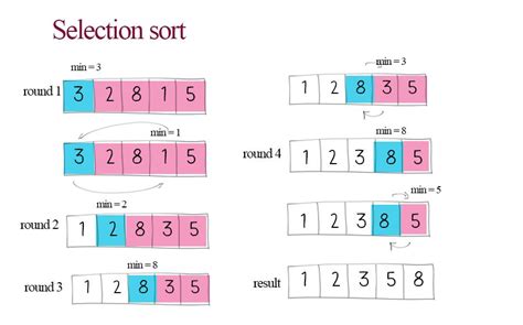Examples of an Algorithm Computer Science 的图像结果