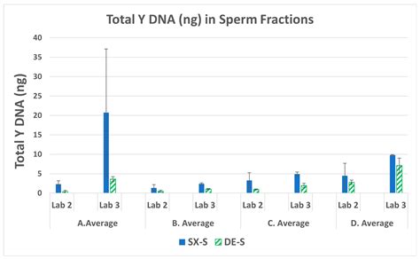 Interlaboratory Comparison of SpermX™ and Conventional Differential ...