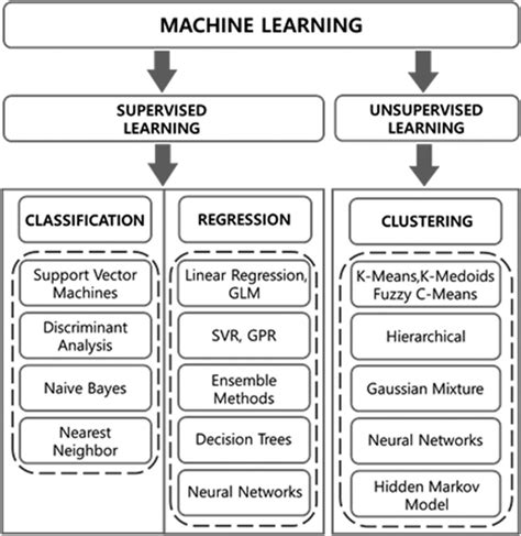 Machine Learning Method 的图像结果