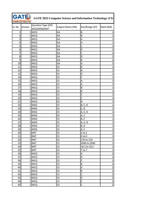 C323B71answer Key - Nice course - Q. No. Session Question Type (QT) 1 1 ...