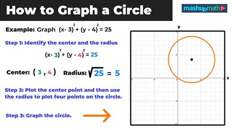 Image result for Circle Graph Practice Problems