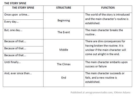 What Pixar Studios Can Teach Us about Storytelling and Conversions ...