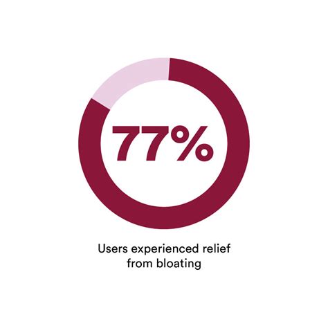 Buy Menopause Probiotic - Hormonal Bloating | Bloom