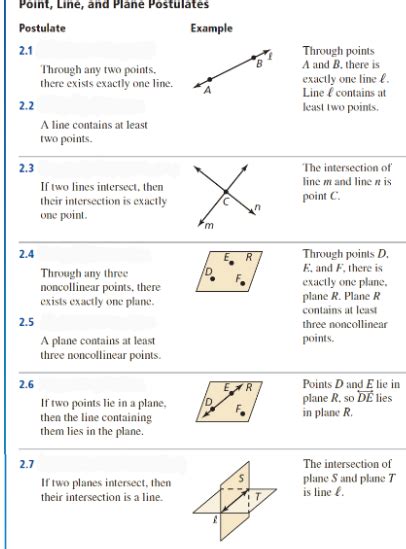 Chapter 2 Geometry Test 的图像结果