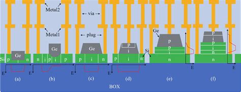 Avalanche Photodiode
