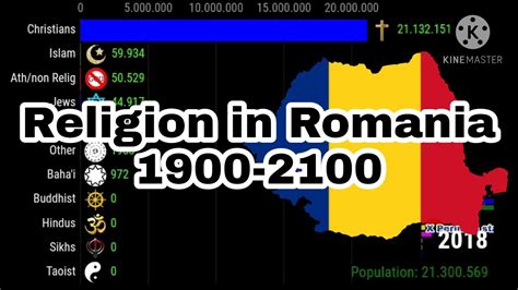 Bildergebnis für romania religion