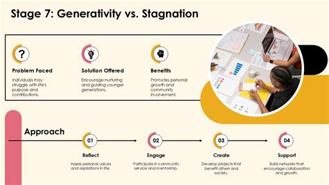 Image result for Examples Generativity Vs. Stagnation