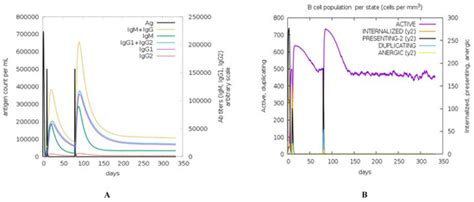 Pathogens | Special Issue : The Biology of Streptococcus and ...