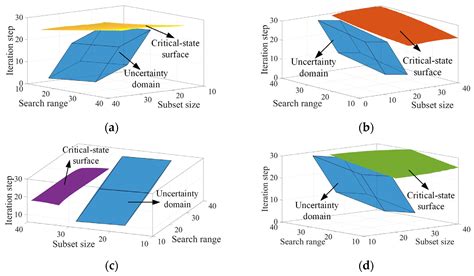 Algorithm Analysis and Optimization of a Digital Image Correlation ...