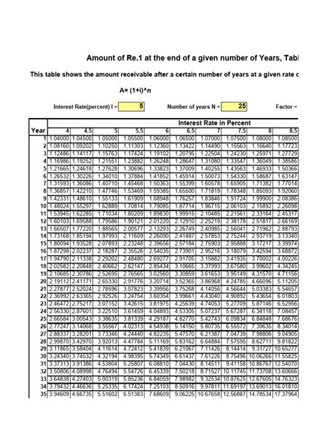 Image result for Interest Choice Table