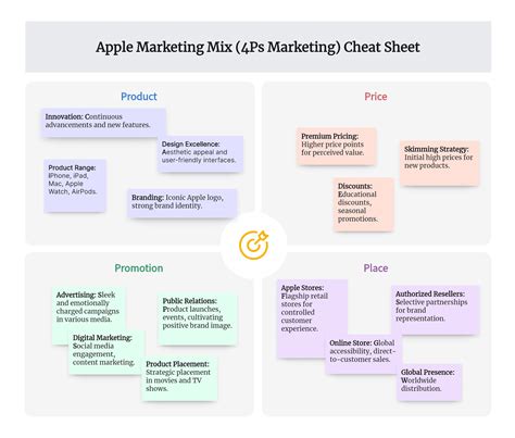Marketingmix Marketing Mix Definition, Analysis & Examples Video