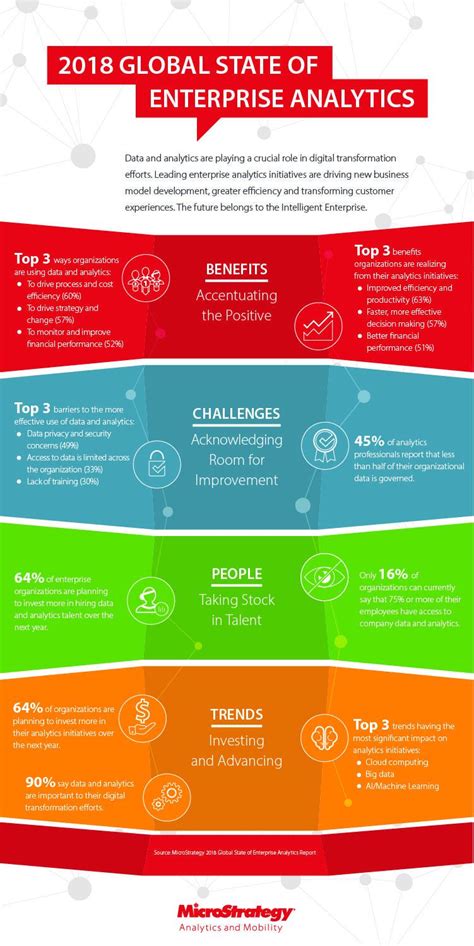 Image result for MicroStrategy Business Intelligence